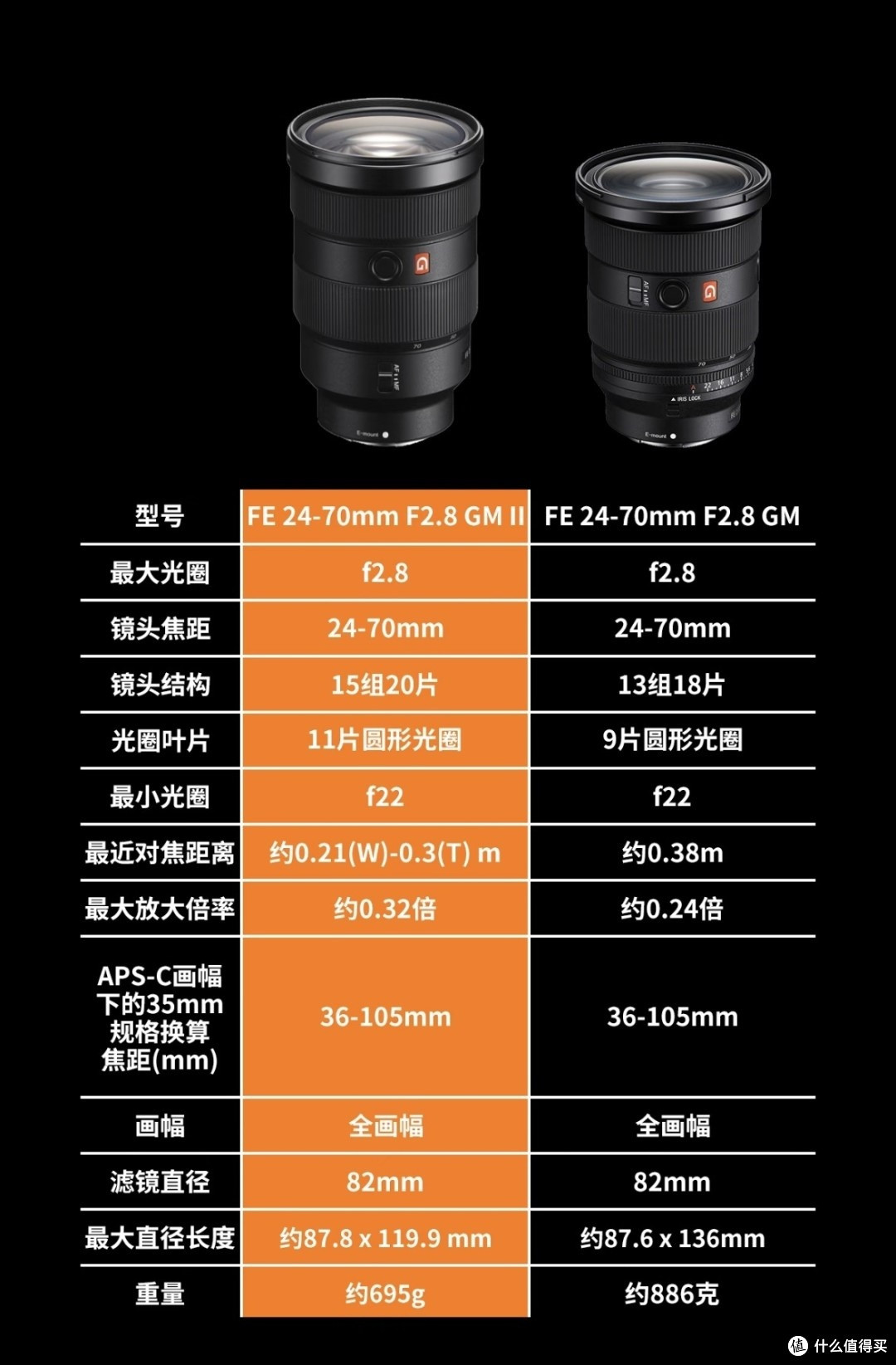 双11索尼全画幅镜头选购:以旧换新,升级你的创作装备库