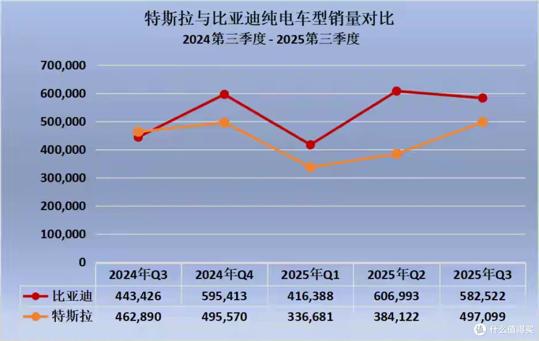 特斯拉出廉价版跟比亚迪有什么关系?信仰真的有“钞”能力?