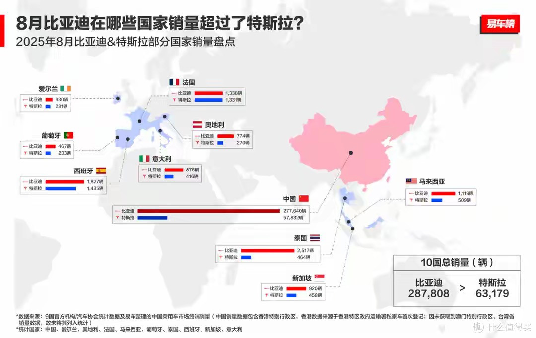 特斯拉出廉价版跟比亚迪有什么关系?信仰真的有“钞”能力?