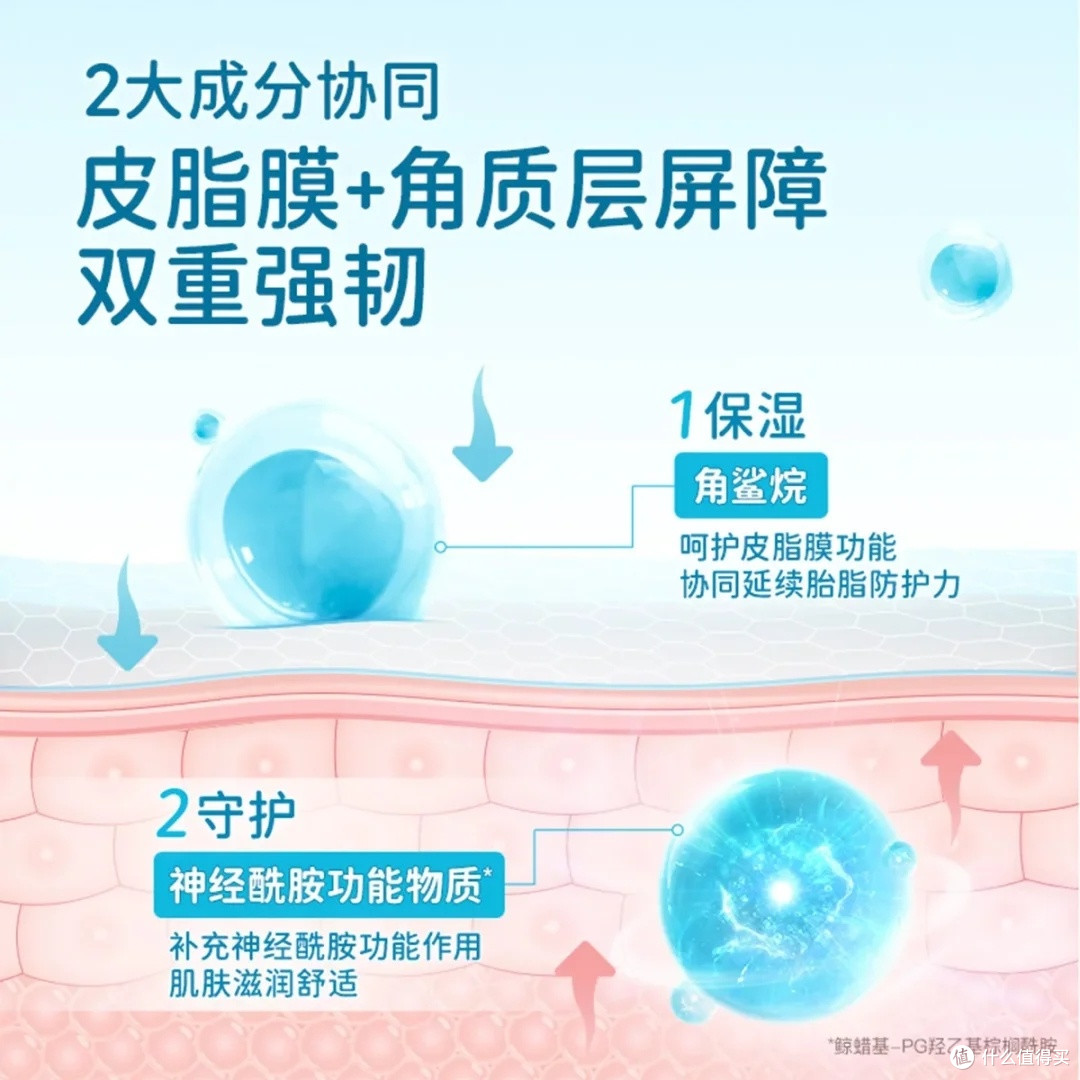 宝宝肌肤守护神：珂润云朵乳