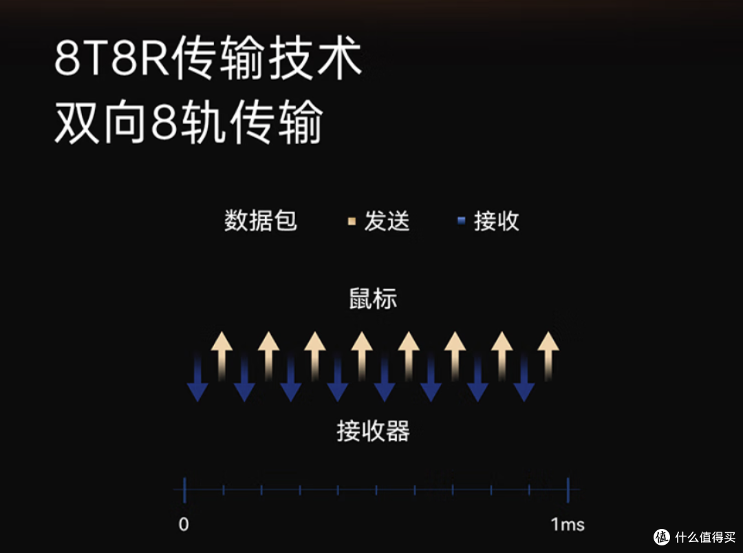万金油模具，但特化。双54L芯片+3950Ultra！ATK 烈空F1 V2大师版