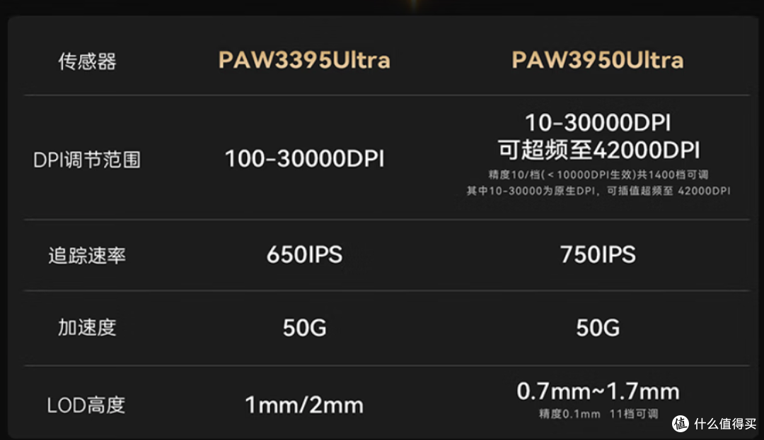 万金油模具，但特化。双54L芯片+3950Ultra！ATK 烈空F1 V2大师版