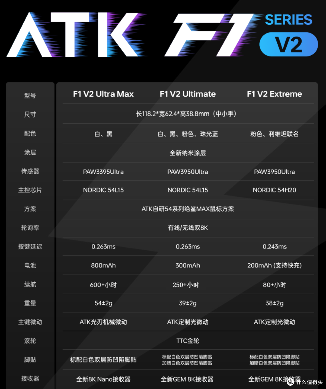 万金油模具，但特化。双54L芯片+3950Ultra！ATK 烈空F1 V2大师版