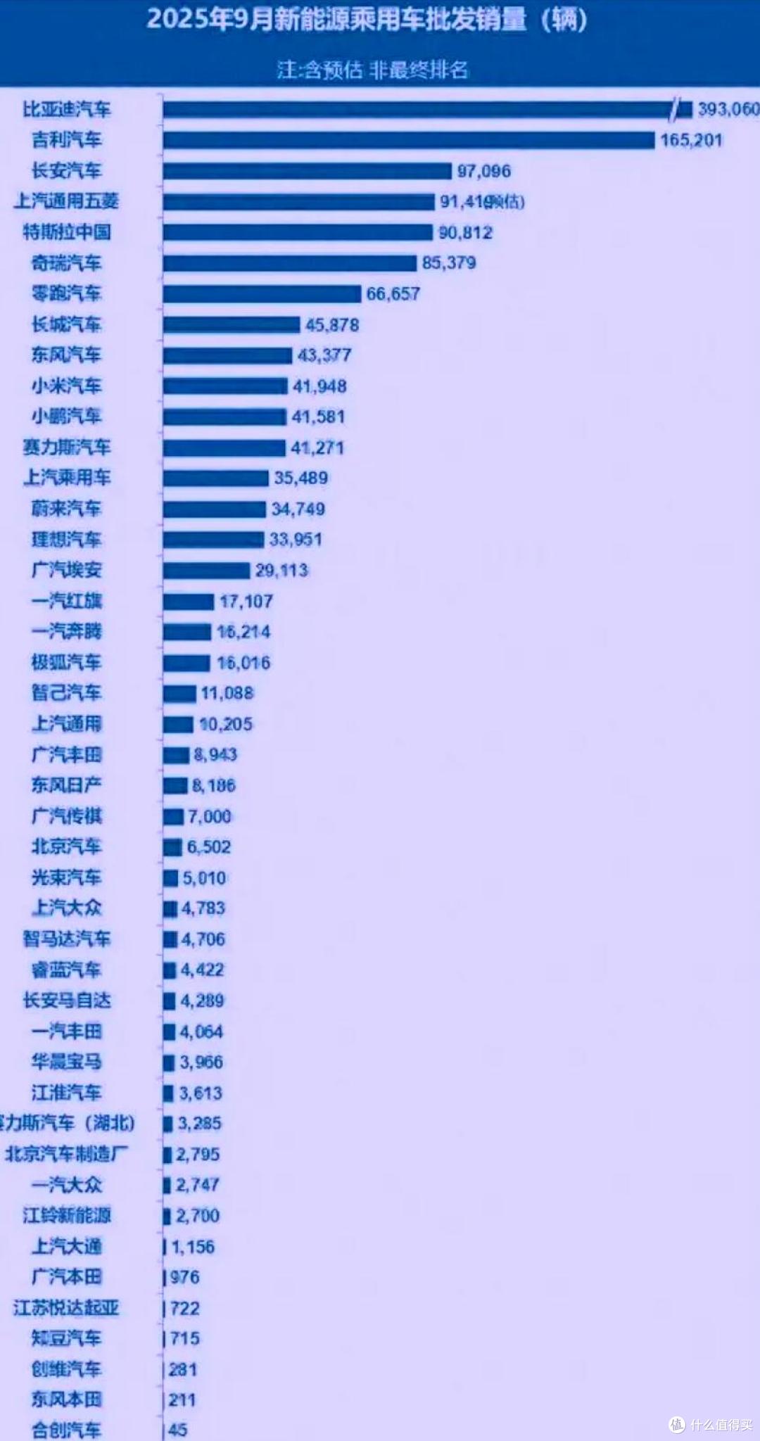 天崩地裂!当比亚迪宣布第1400万新能源汽车下线,汽车市场大洗牌