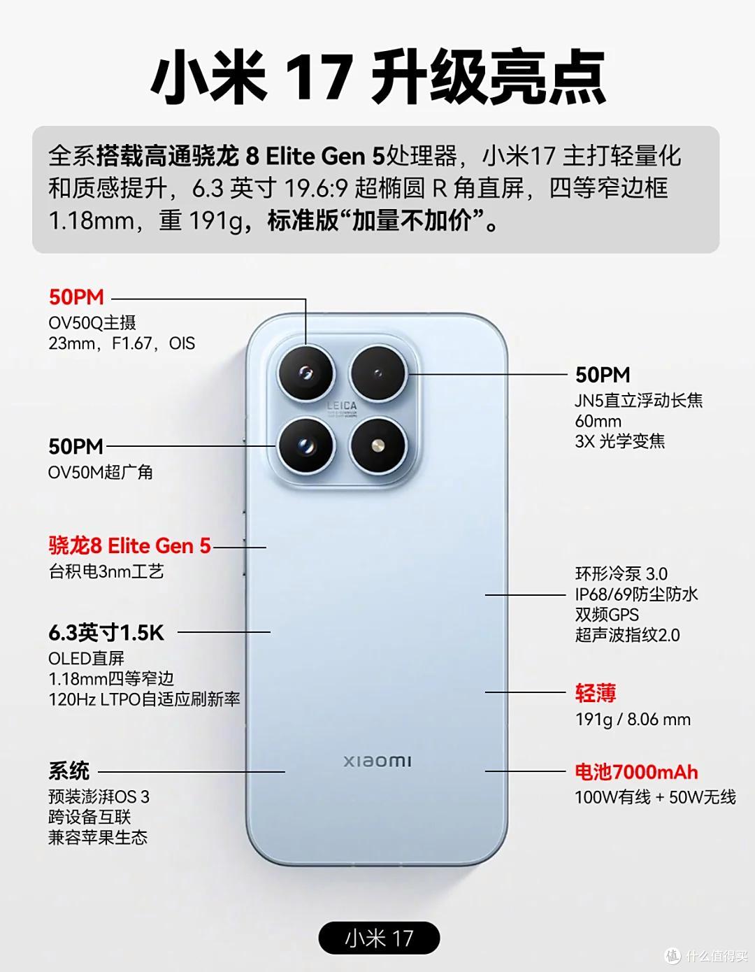 小米17上市了,小米15还值得入手吗?四个方面对比,差别一目了然
