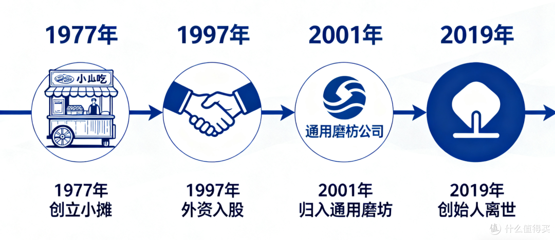 湾仔码头的“身份之谜”：香港水饺如何成为美国资本“囊中之物”