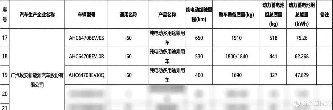 AION i60信息曝光,售价14万左右,续航最高650公里,11月上市!