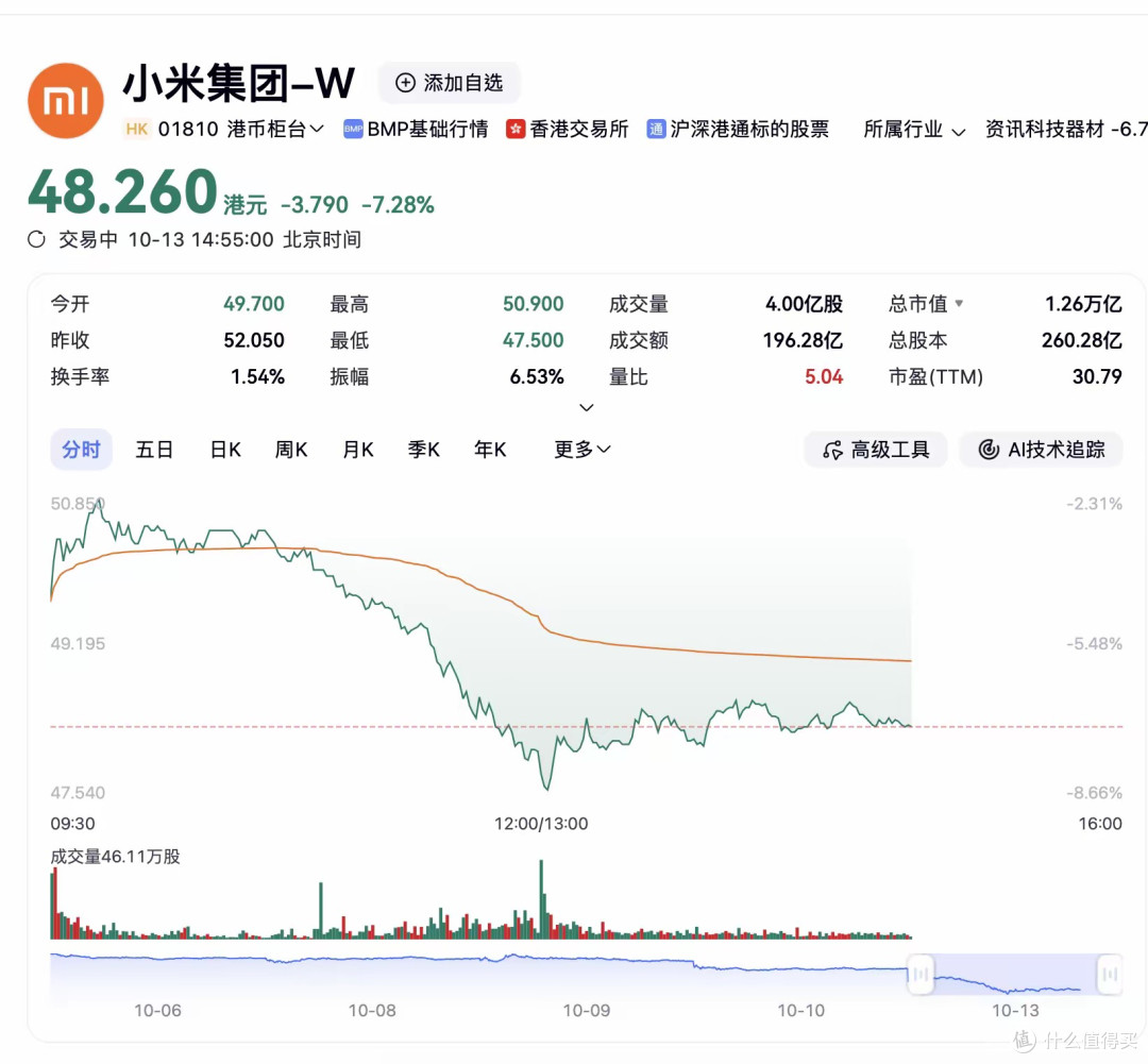 小米SU7成都事故驾驶员涉酒驾,隐藏式门把手安全性再引质疑