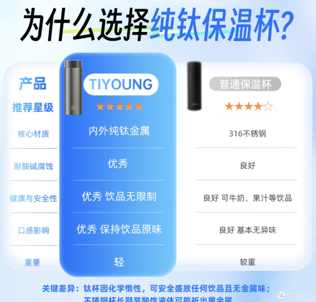 一钛倾心,藏在日常里的高级礼赞