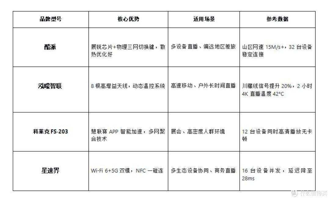 户外直播的隐形搭档:专业主播的流畅直播秘诀