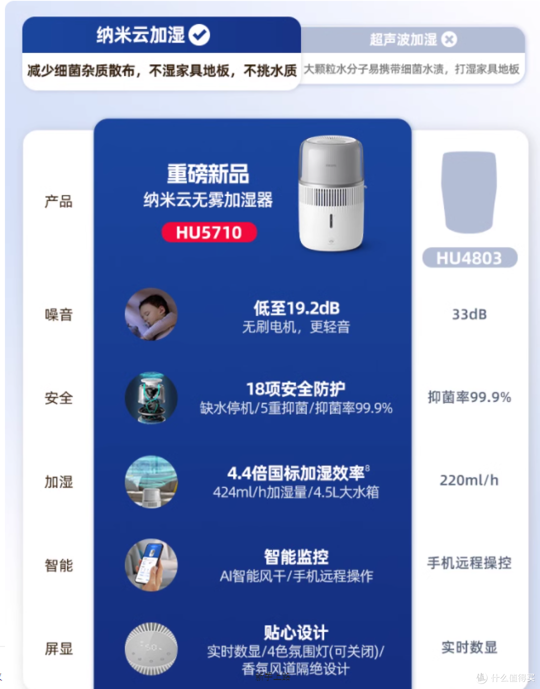 孕晚期 + 娃睡整觉的秘密！这款加湿器我能用到娃上学