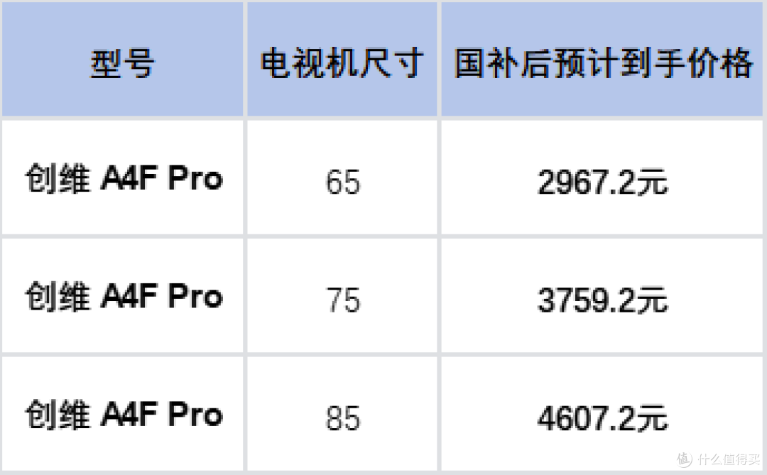双十一电视选购指南:3000-15000全价位国补推荐