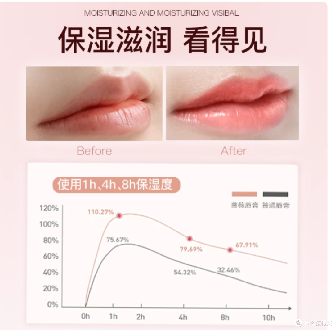 秋冬唇救星!百奈子这支啫喱把水光唇焊在嘴上✨