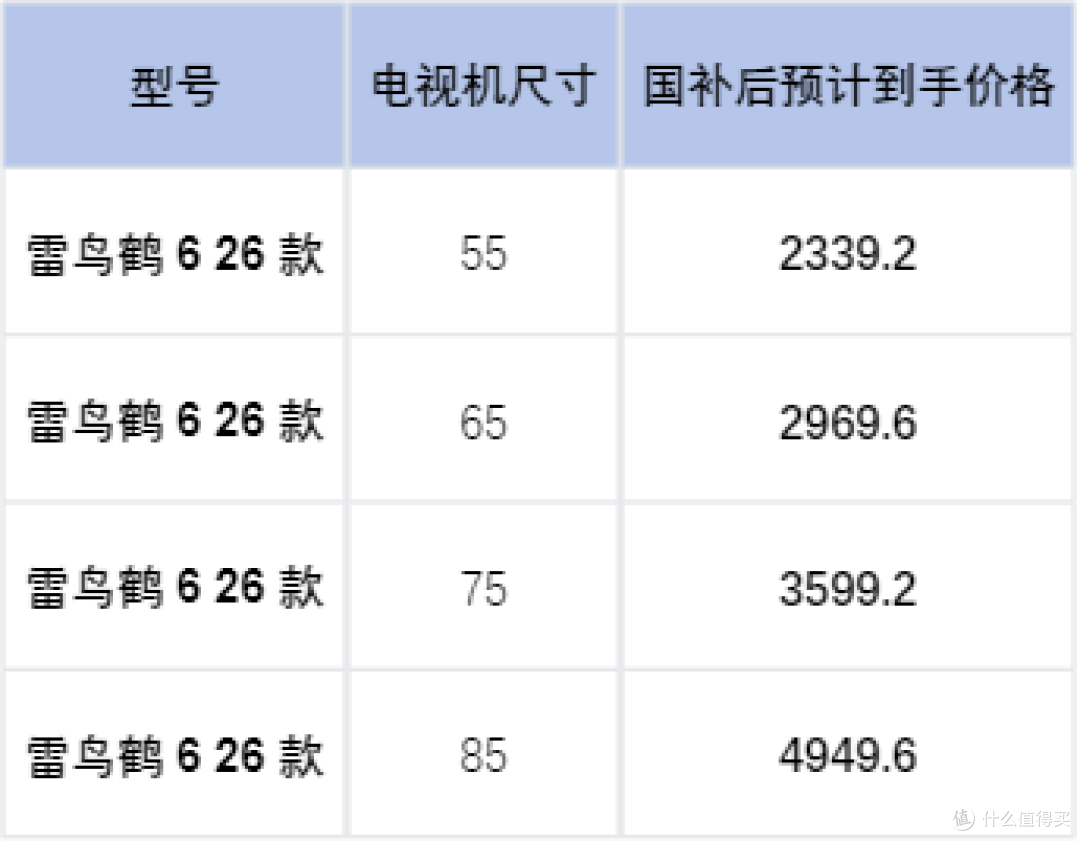 双十一电视选购指南:3000-15000全价位国补推荐