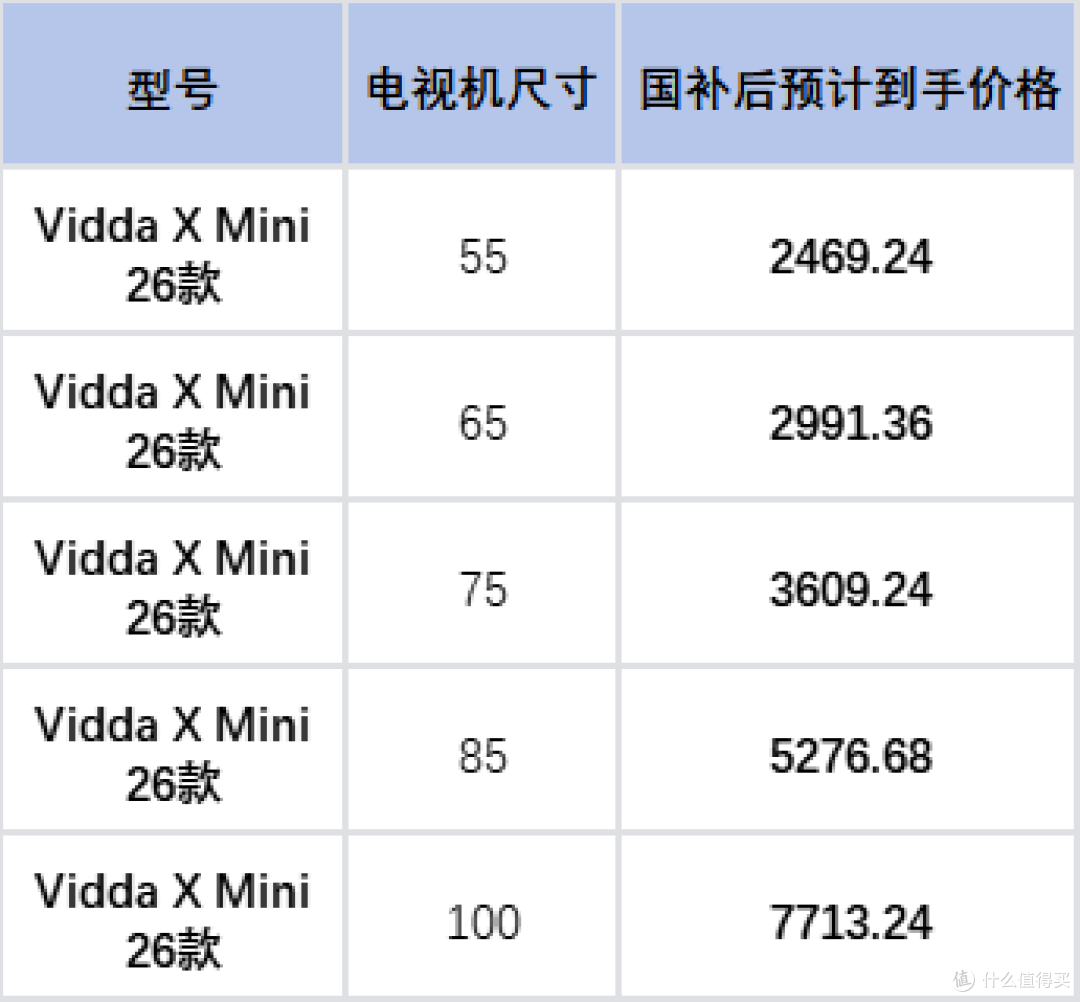 双十一电视选购指南:3000-15000全价位国补推荐