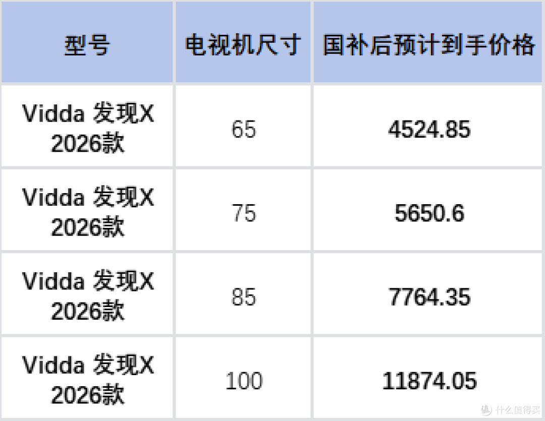 双十一电视选购指南:3000-15000全价位国补推荐