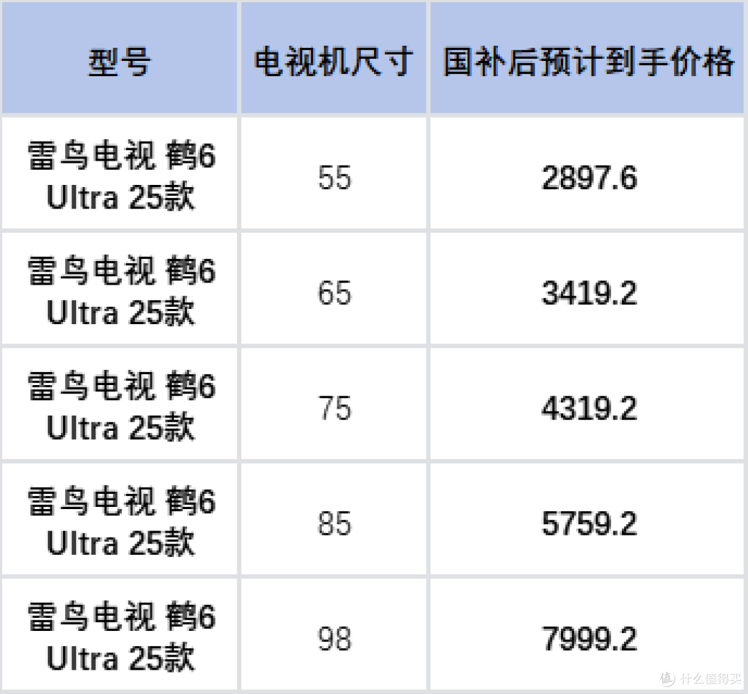 双十一电视选购指南:3000-15000全价位国补推荐