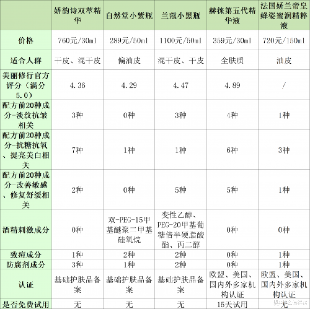 淡纹抗皱精华液哪款好?10款抗皱产品推荐,测评公开到底怎么选