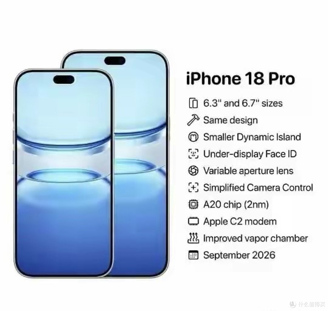 iPhone 18 Pro 爆料太实在!动态岛缩小 + 可变光圈,等一年不亏