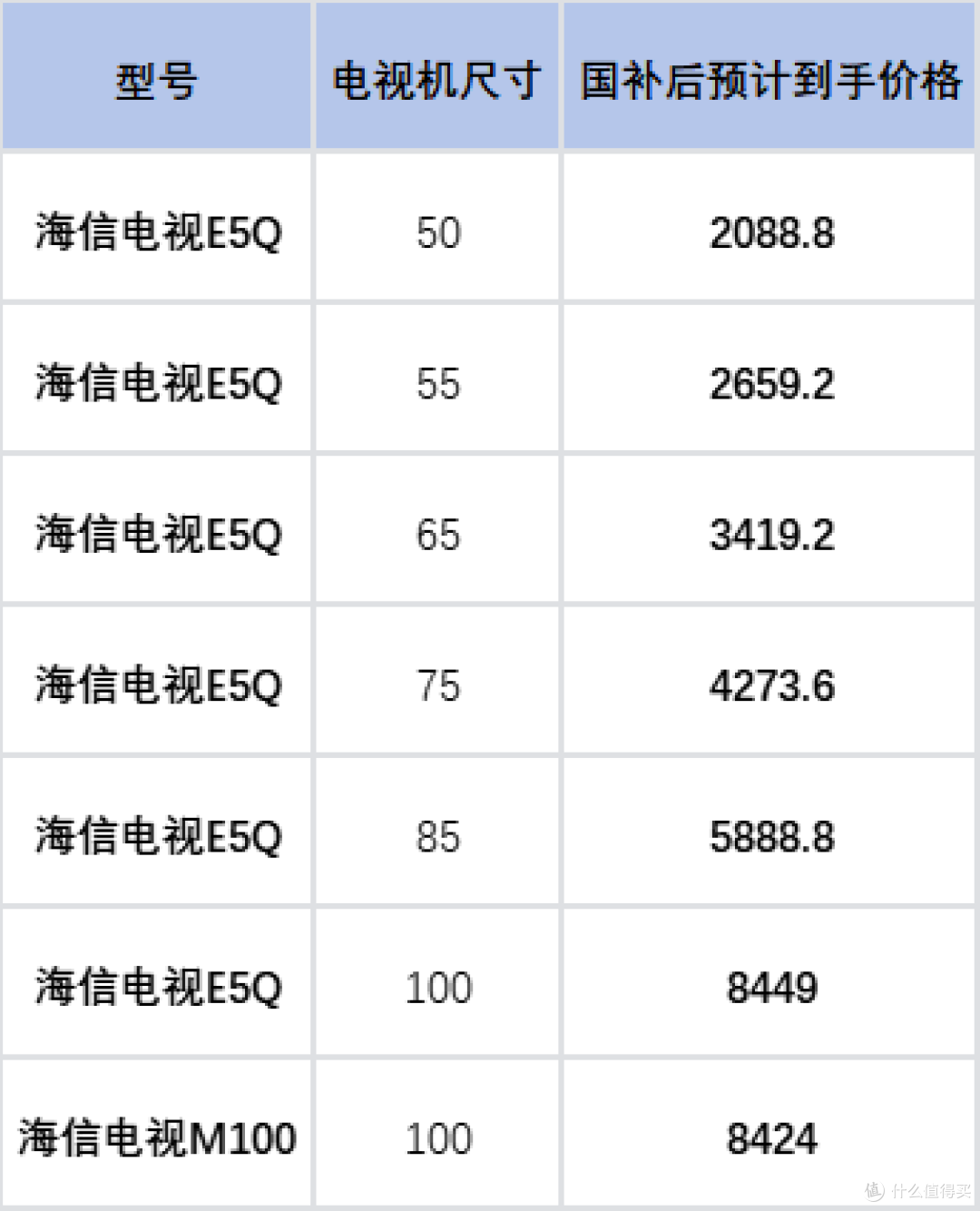 双十一电视选购指南:3000-15000全价位国补推荐