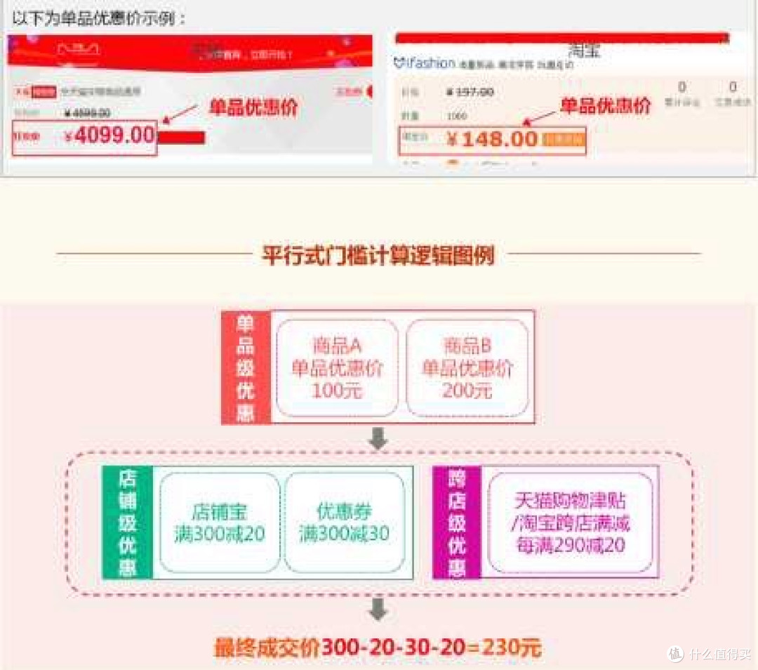 双十一省钱笔记：不剁手也能薅到羊毛
