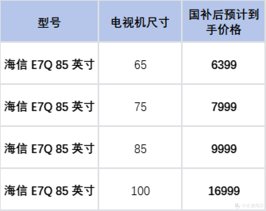 双十一电视选购指南:3000-15000全价位国补推荐
