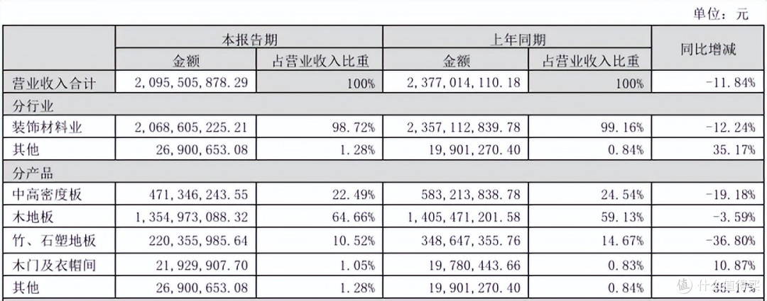 跨界定制江湖:顾家、兔宝宝吃肉,华帝未来喝汤?真相触目惊心!