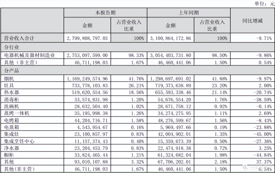 跨界定制江湖:顾家、兔宝宝吃肉,华帝未来喝汤?真相触目惊心!