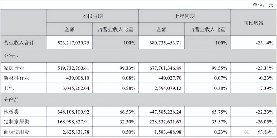 跨界定制江湖:顾家、兔宝宝吃肉,华帝未来喝汤?真相触目惊心!
