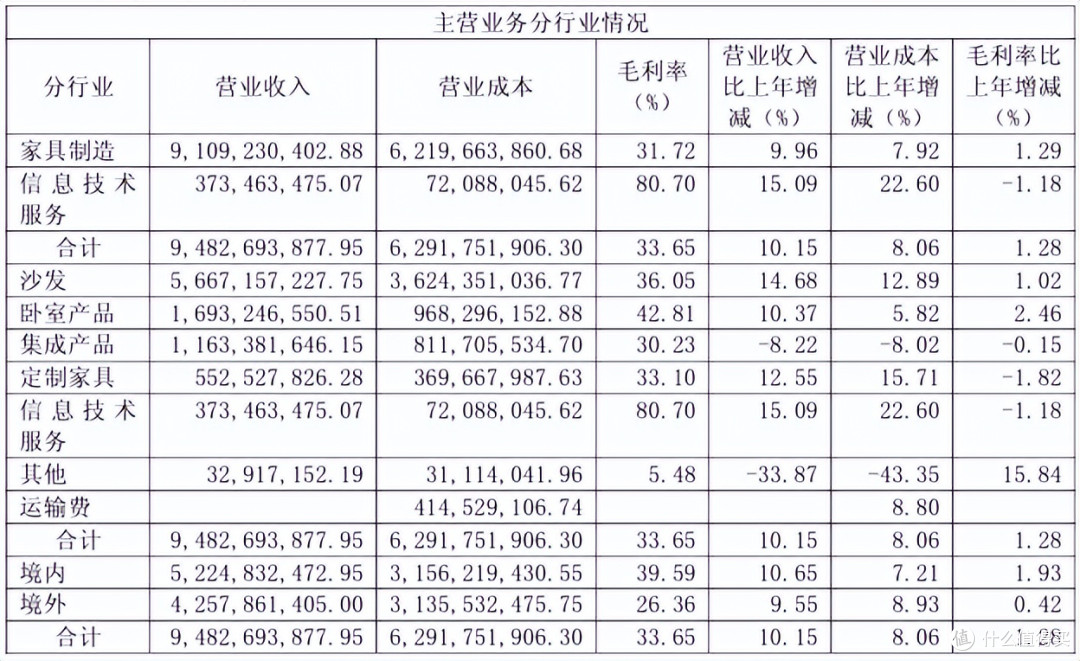 跨界定制江湖:顾家、兔宝宝吃肉,华帝未来喝汤?真相触目惊心!