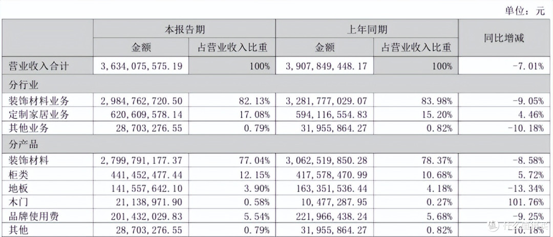 跨界定制江湖:顾家、兔宝宝吃肉,华帝未来喝汤?真相触目惊心!