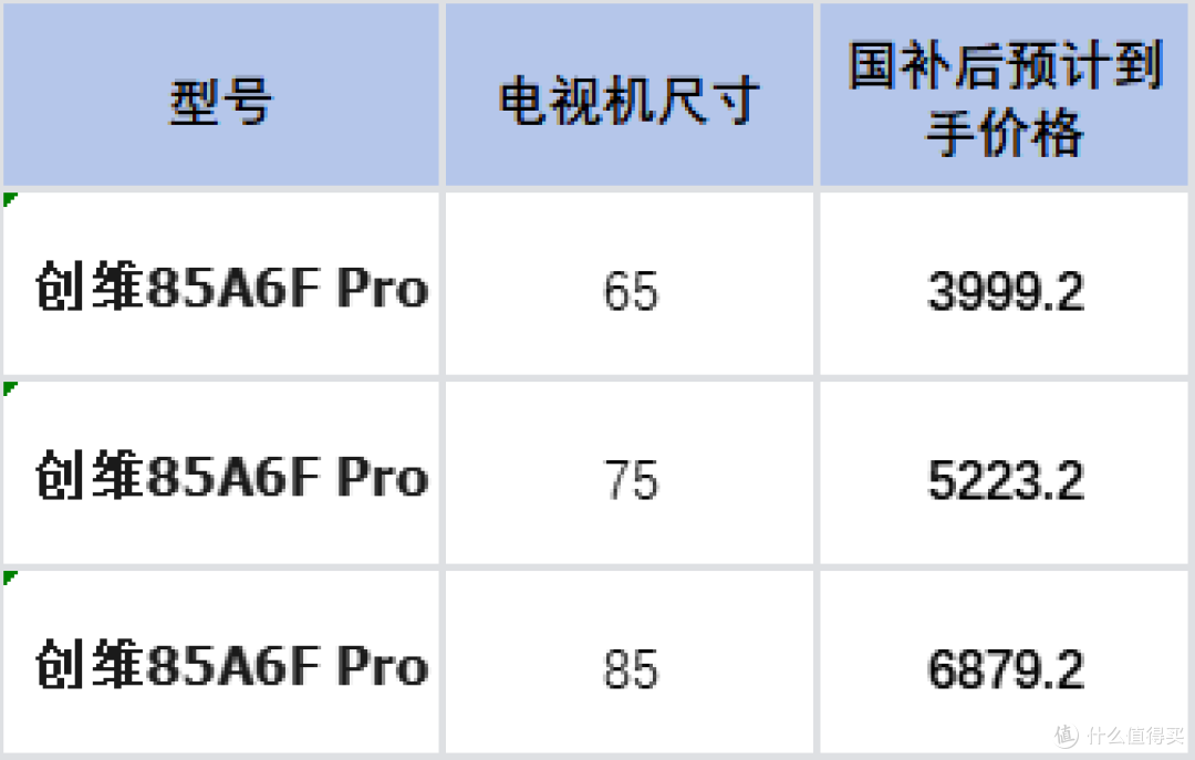 双十一电视选购指南:3000-15000全价位国补推荐