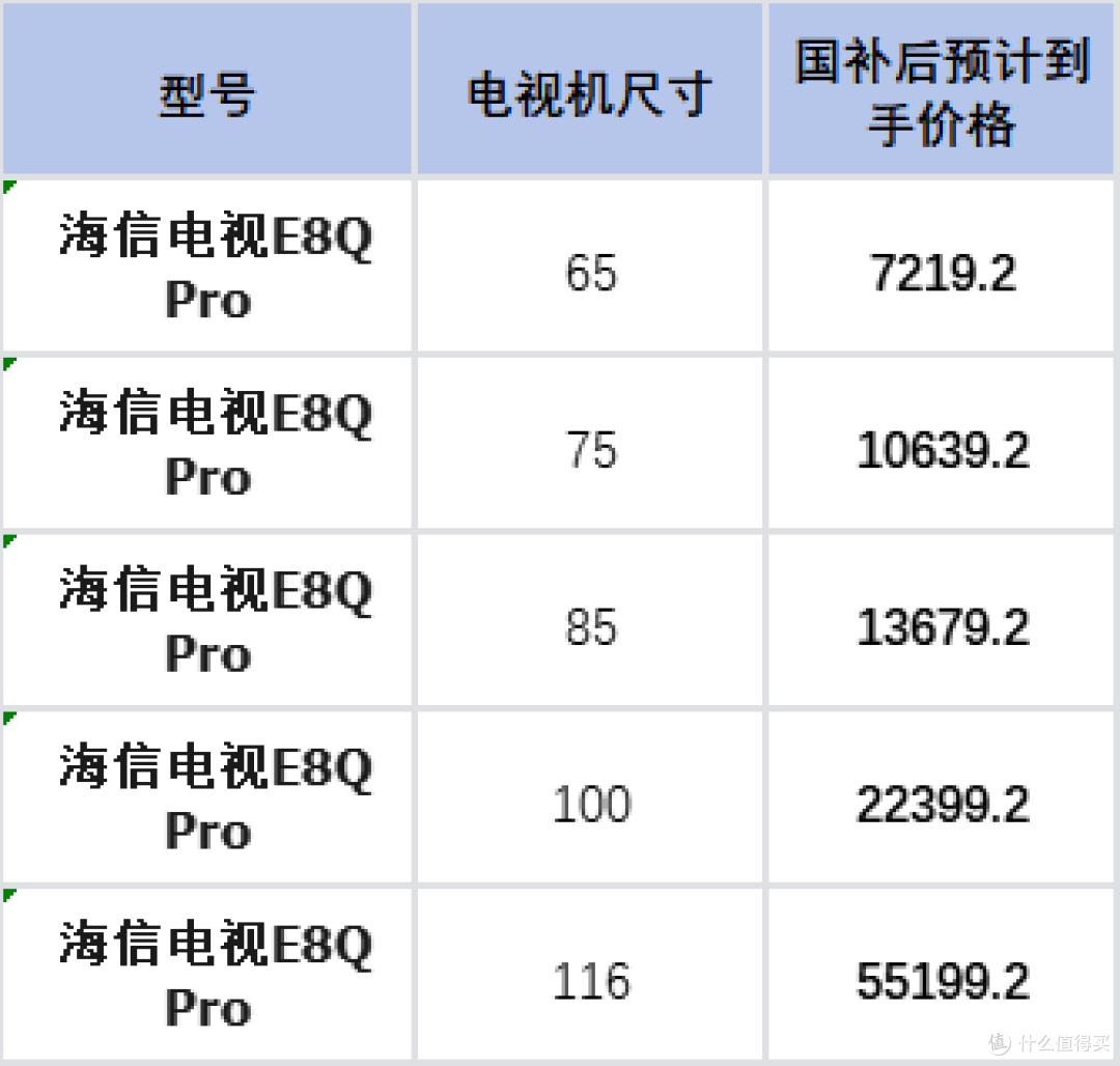 双十一电视选购指南:3000-15000全价位国补推荐