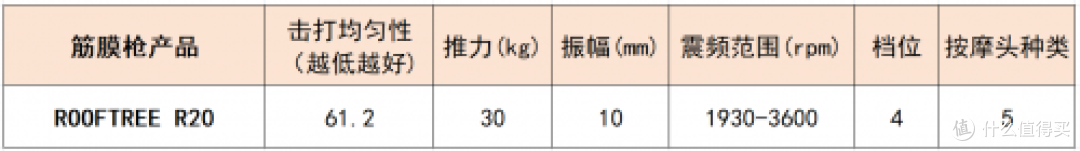 最强性能专业筋膜枪10大品牌,哪个品牌好?一文全分析