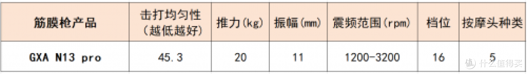 最强性能专业筋膜枪10大品牌,哪个品牌好?一文全分析