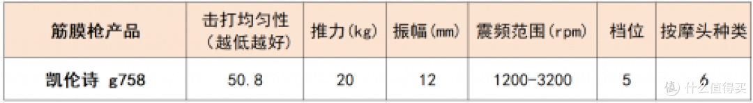 最强性能专业筋膜枪10大品牌,哪个品牌好?一文全分析