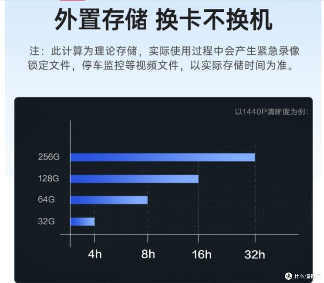 海康威视行车记录仪D1plus， 2K超高清，夜视大光圈，语音声控