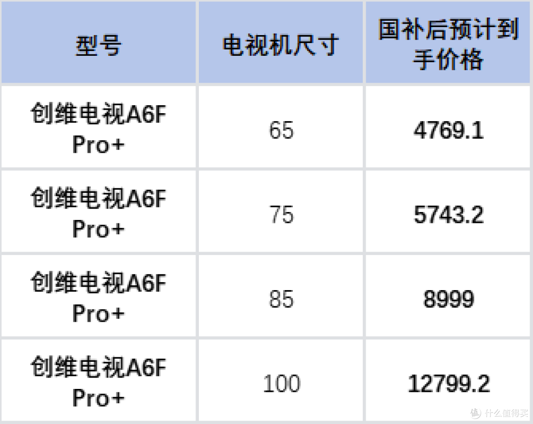 双十一电视选购指南:3000-15000全价位国补推荐