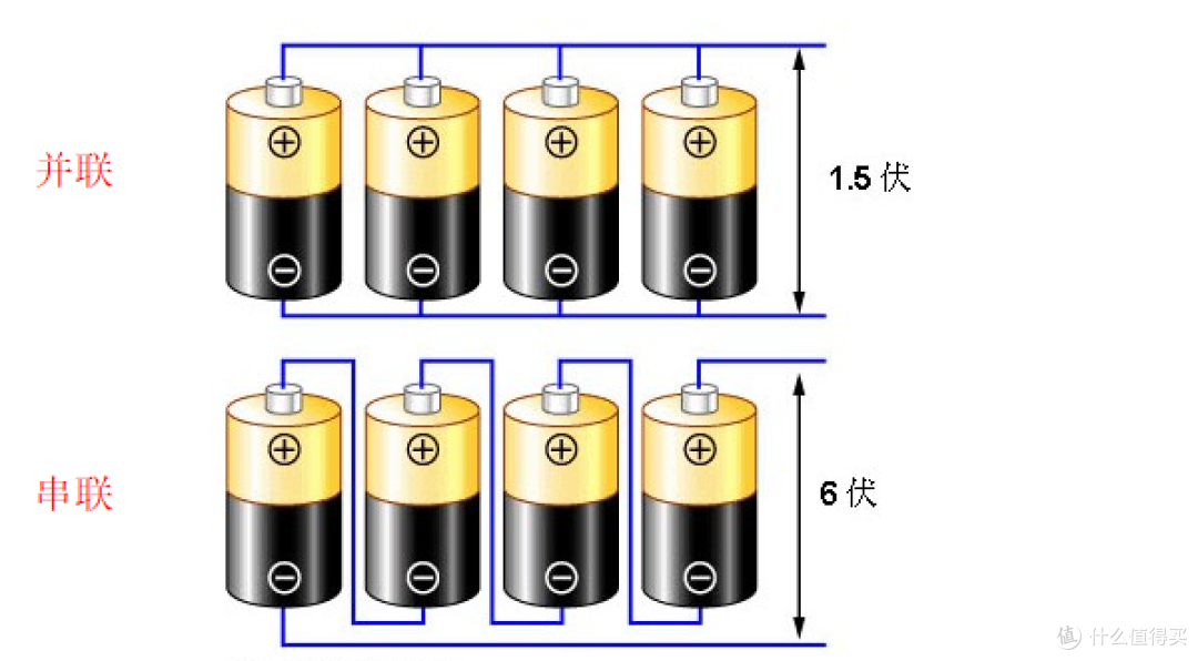为何充电宝电池容量常用mAh表示而不用Wh?