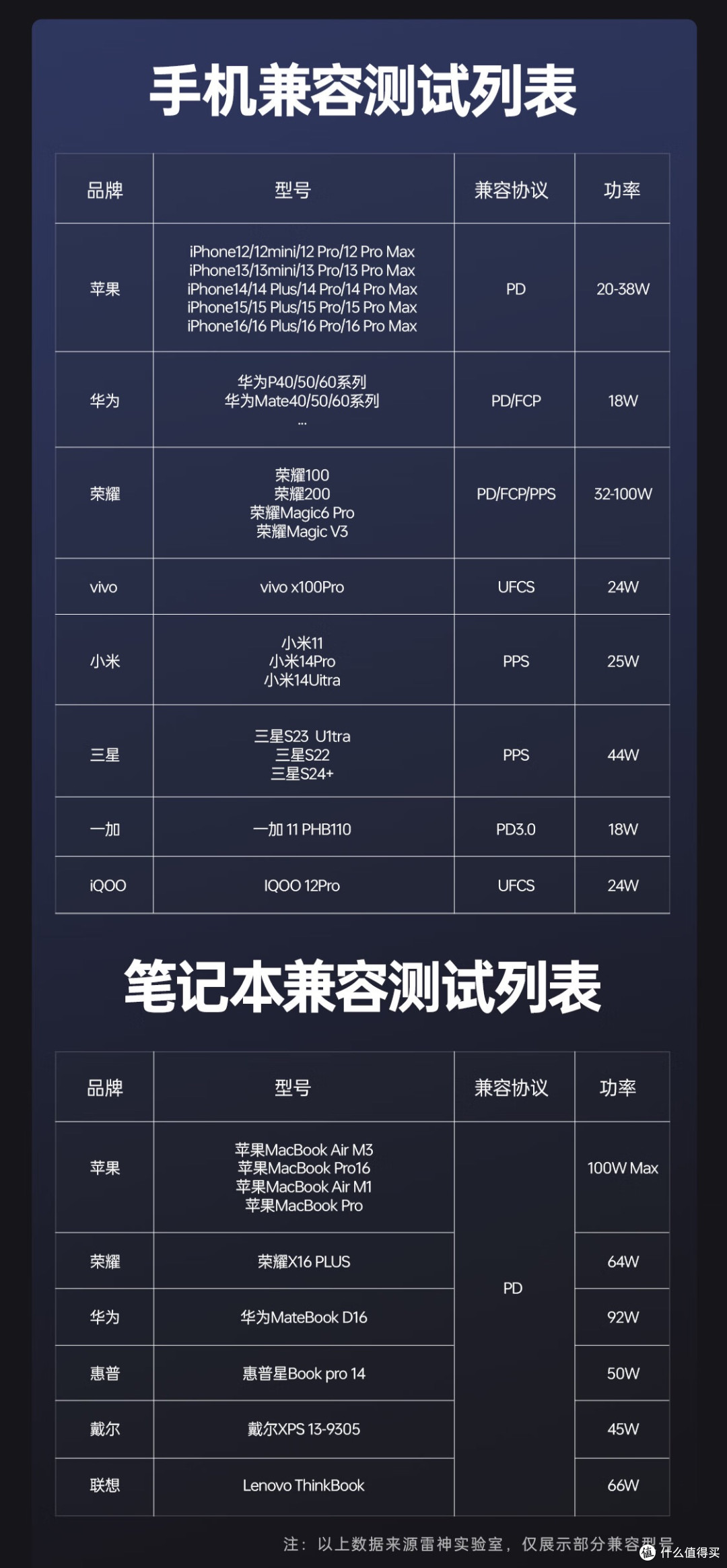 为何充电宝电池容量常用mAh表示而不用Wh?