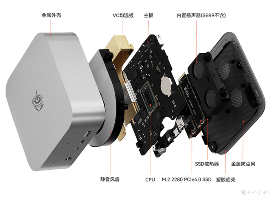 不占桌面空间,迷你PC能替代台式机吗?零刻SER9 Pro 225深度评测