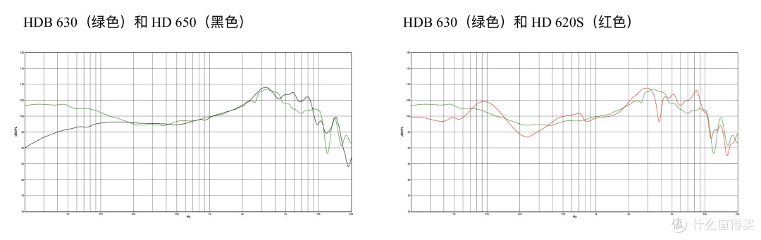 新巧思让蓝牙耳机再无音质妥协！森海塞尔HDB630首发深度听感报告