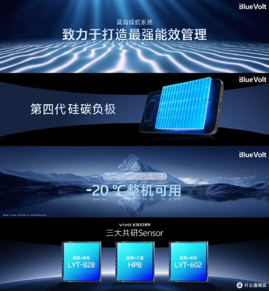 性能实测：小屏旗舰vivo X300跑分超400万