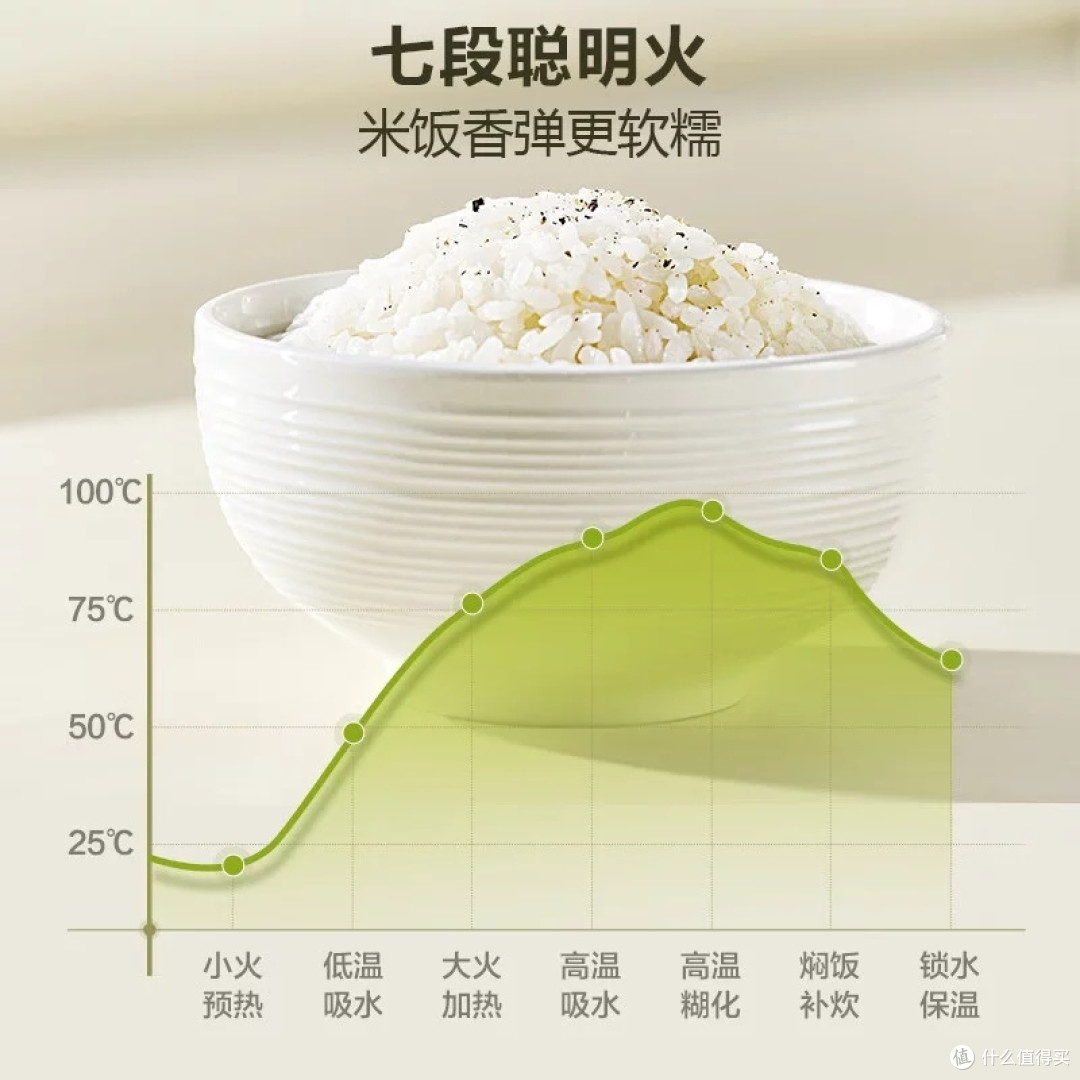 苏泊尔3L电饭煲:健康与美味并存