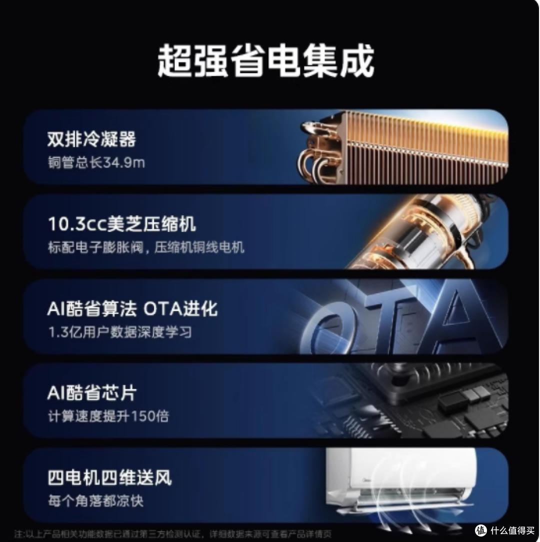 被美的酷省电 Ultra 征服!1.5 匹挂机把省电和舒适焊死了