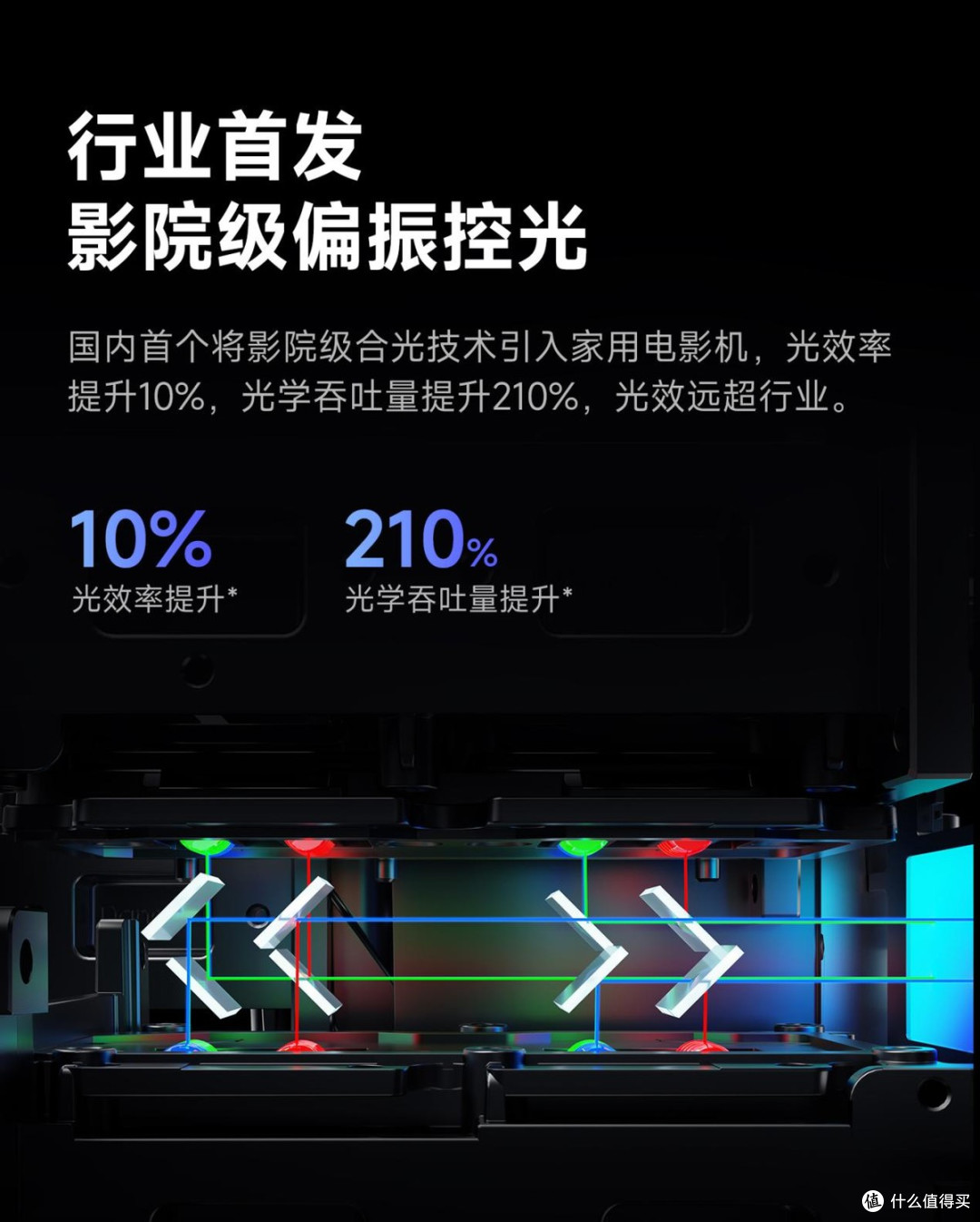 数码发烧友拆解:2025年双 11 当贝 X7/S7U 系列高端投影怎么选?