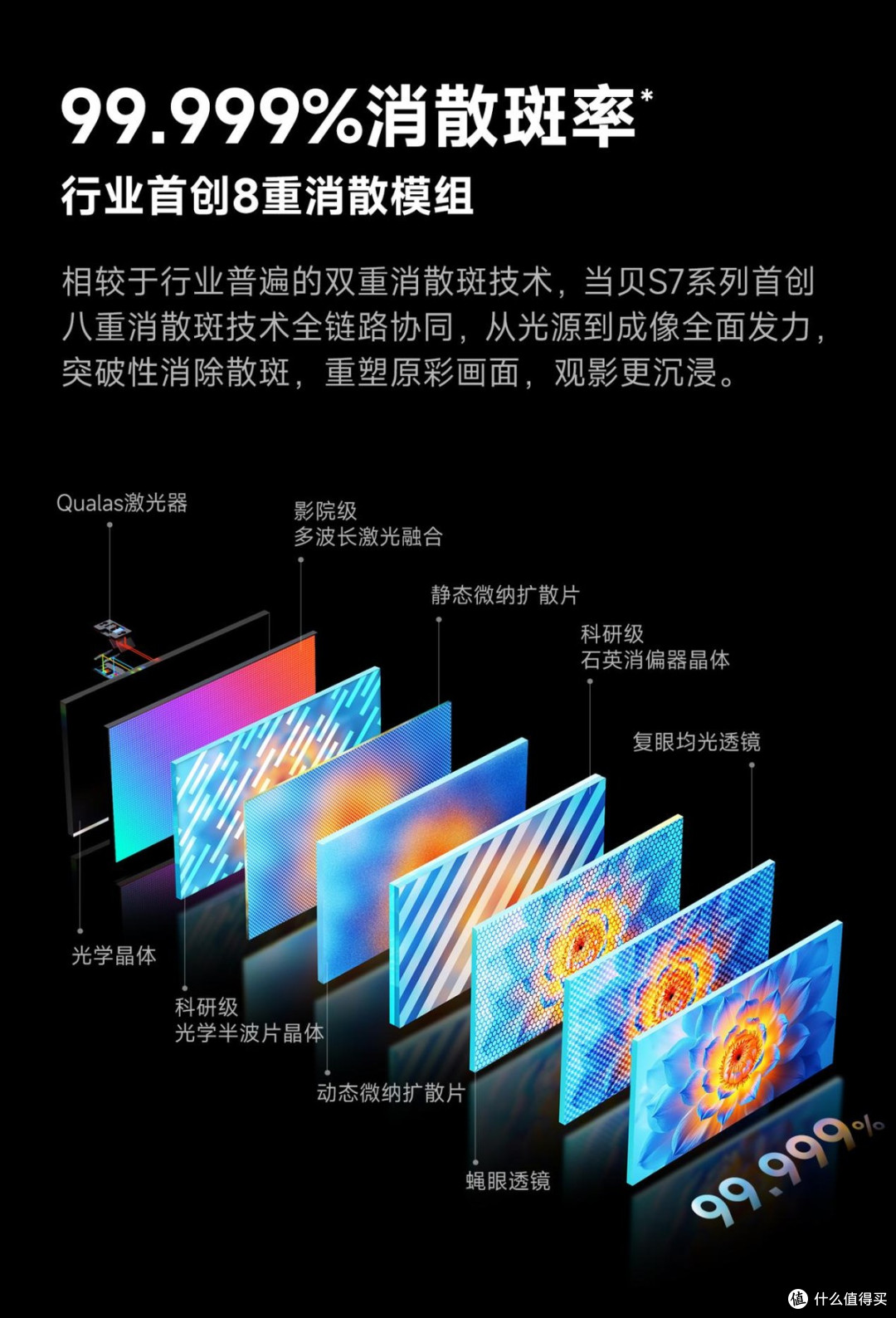 数码发烧友拆解:2025年双 11 当贝 X7/S7U 系列高端投影怎么选?
