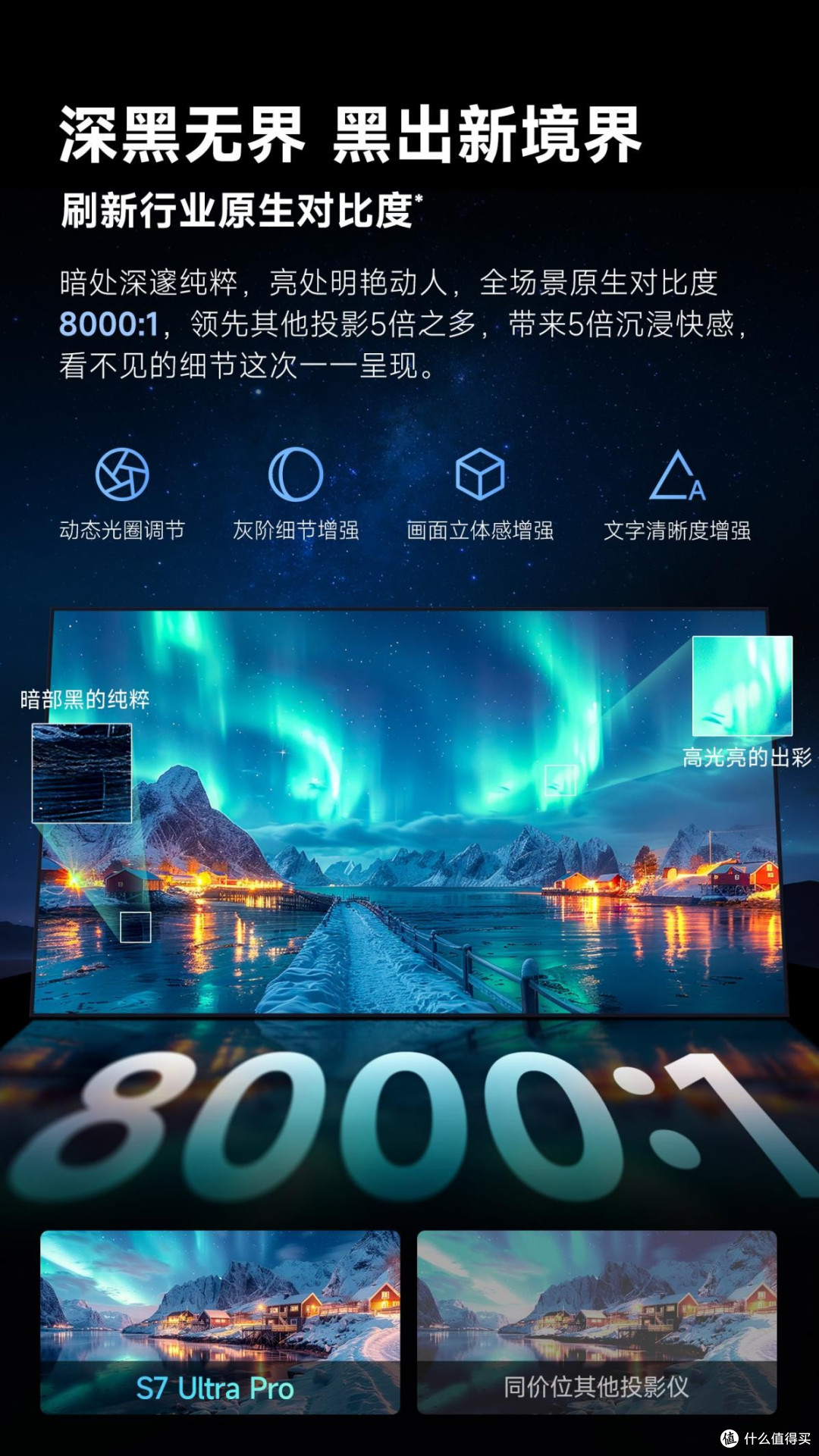 数码发烧友拆解:2025年双 11 当贝 X7/S7U 系列高端投影怎么选?