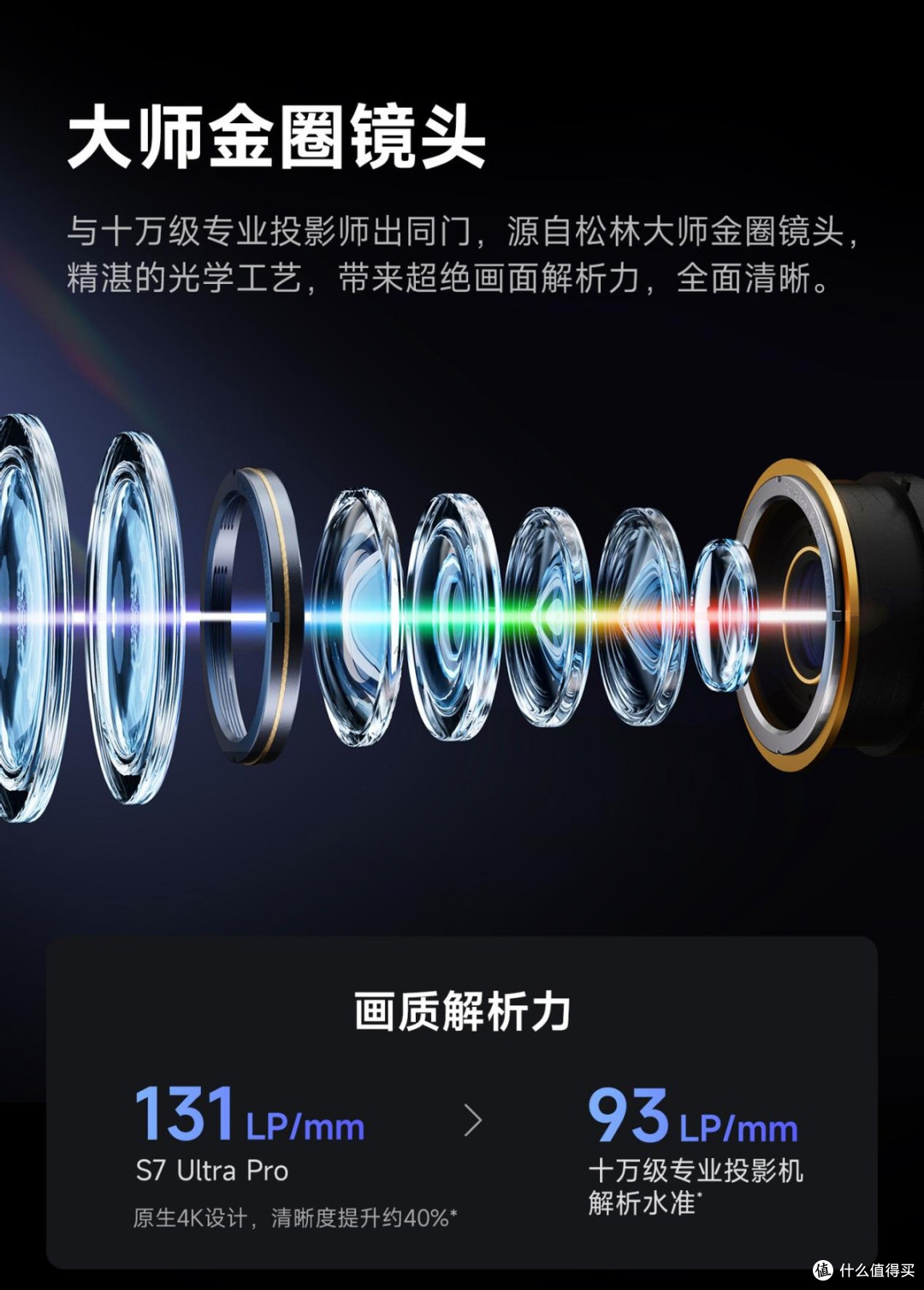 数码发烧友拆解:2025年双 11 当贝 X7/S7U 系列高端投影怎么选?
