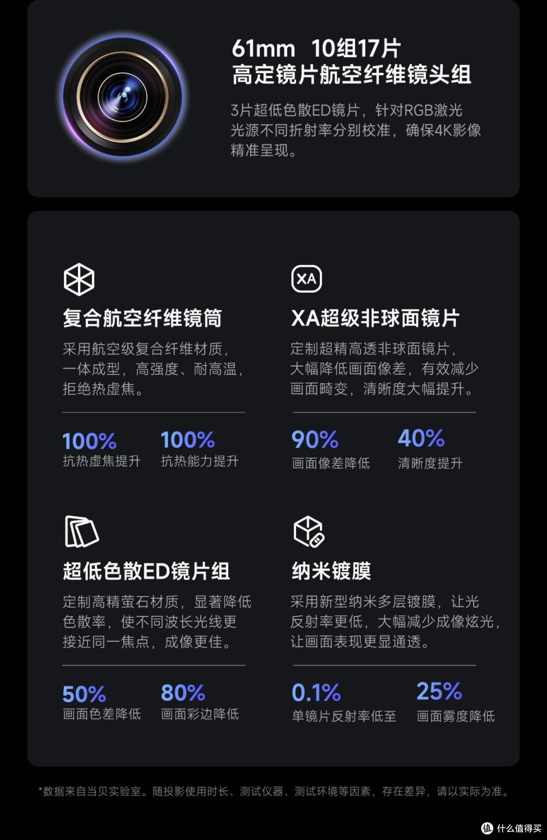 数码发烧友拆解:2025年双 11 当贝 X7/S7U 系列高端投影怎么选?